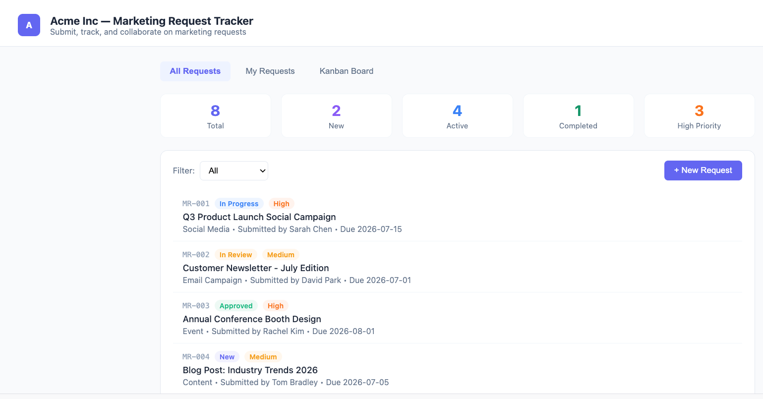 Dashboard trimestral generado en una conversación